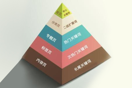 益阳网站优化要从关键词布局开始